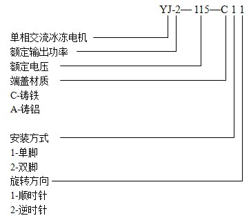 獅球YJ系列冰凍電機(jī)產(chǎn)品型號(hào)說明圖解