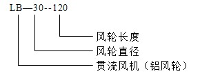 貫流風機LB系列型號說明