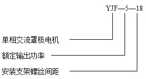 YJF系列罩極電機產品型號說明